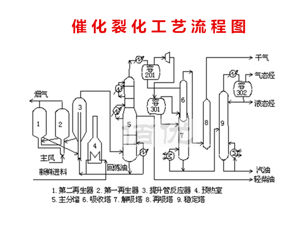 催化裂化专用龟甲网